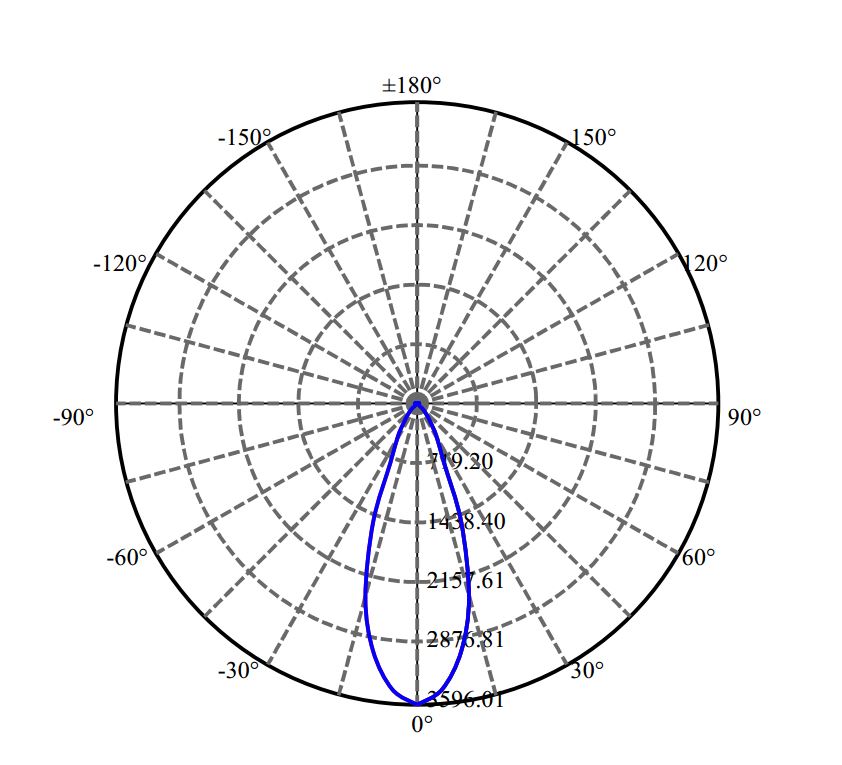 Nata Lighting Company Limited - Plastic Reflector